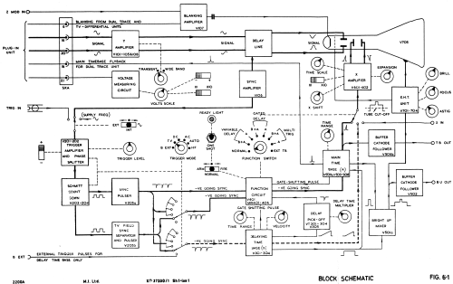 Oscilloscope TF 2200; Marconi Instruments, (ID = 1558622) Equipment