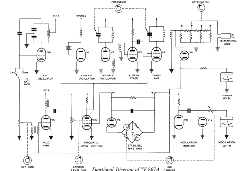 Standard Signalgenerator TF867A; Marconi Instruments, (ID = 401297) Equipment