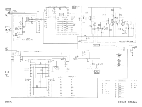 Universal Bridge TF2700; Marconi Instruments, (ID = 439850) Equipment