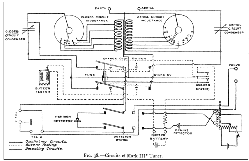 Mark III Short Wave Tuner ; Marconi's Wireless (ID = 139683) Galène