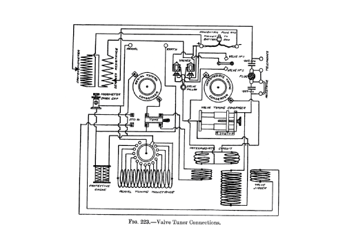 Valve Tuner ; Marconi's Wireless (ID = 2605207) Commercial Re