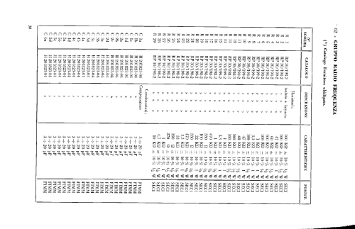 RP32; Marelli Radiomarelli (ID = 2511804) Commercial Re