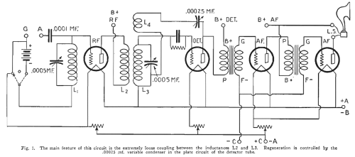 Reactodyne Mar-Co ; Martin Copeland Co. (ID = 2685068) Kit