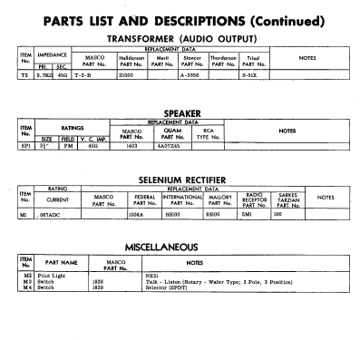 Electronic Butler HCM, PCM; Masco Mark Simpson (ID = 2183188) Ampl/Mixer