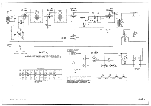 Masco AMF ; Masco Mark Simpson (ID = 2305677) Radio