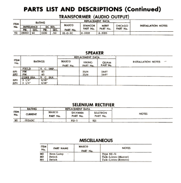 Midgetalk; Masco Mark Simpson (ID = 2802074) Misc