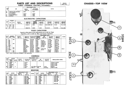 WFP ; Masco Mark Simpson (ID = 2151916) Misc