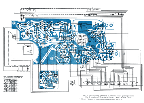 SPORT 8 Transistors; Mashpriborintorg Маш (ID = 3047526) Radio