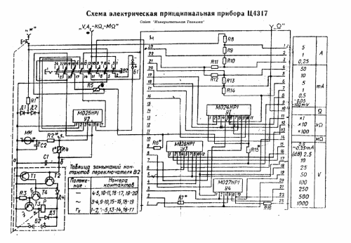 Vielfachmessgerät C4317 {Ц4317}; Mashpriborintorg Маш (ID = 1087175) Ausrüstung