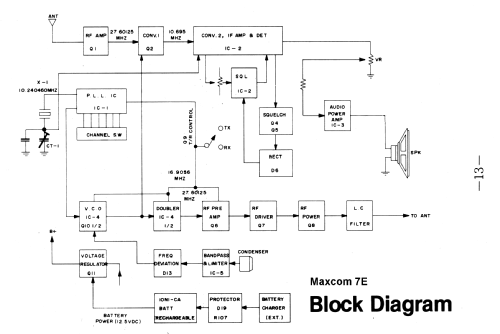 Maxcom 7E Alert Mobile Transceiver ; Maxon America Inc.; (ID = 2553925) Citizen