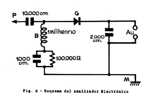 Analizador Electrónico ; Maymo, Escuela Radio (ID = 2131888) Equipment