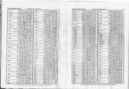 Comprobador de lámparas - válvulas 1960; Maymo, Escuela Radio (ID = 2109445) Equipment