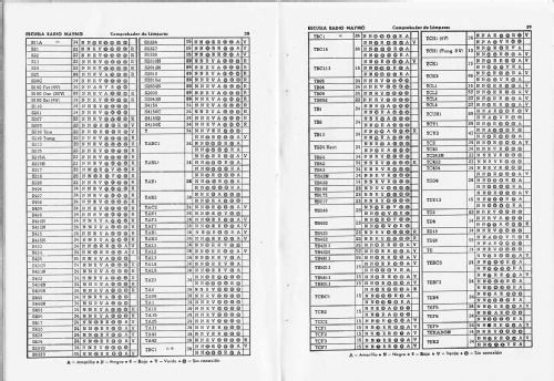 Comprobador de lámparas - válvulas 1960; Maymo, Escuela Radio (ID = 2109454) Equipment