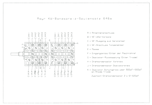 KW-Bandspreiz-Spulensatz für 6-Kreissuper 646a; Mayr, Josef; (ID = 2661765) mod-past25