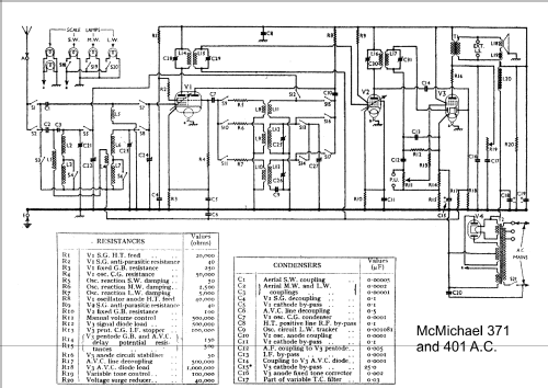 401; McMichael Radio Ltd. (ID = 337450) Radio