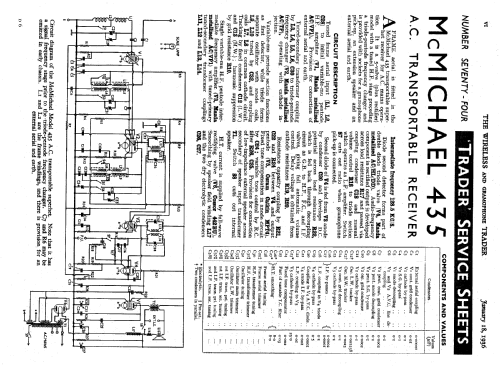 435 ; McMichael Radio Ltd. (ID = 1025159) Radio