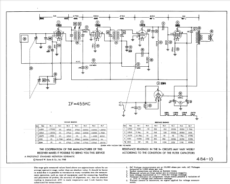 CE-500 Ch= 5C5-P-12; Meck, John, (ID = 951796) Radio