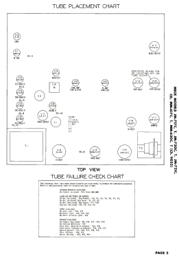 JM-717C Ch= 9032; Meck, John, (ID = 3112447) Television