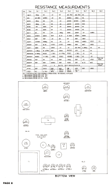 JM-717C Ch= 9032; Meck, John, (ID = 3112448) Television