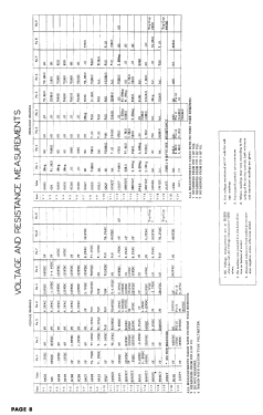 JM-720C Ch= 9023; Meck, John, (ID = 2964800) Television