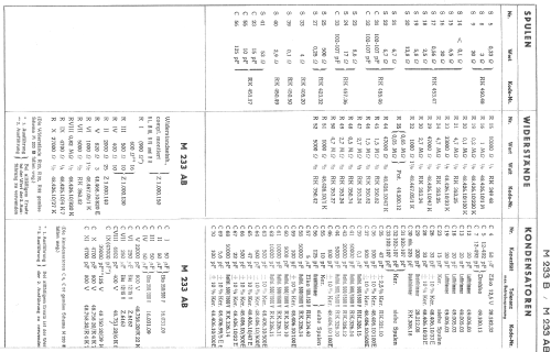 233AB ; Mediator; La Chaux- (ID = 2178530) Radio