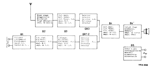 MD3217A /16; Mediator; La Chaux- (ID = 2382884) Radio