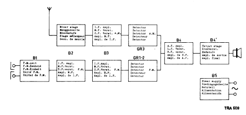 MD3217A /16; Mediator; La Chaux- (ID = 2382897) Radio