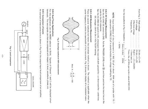 Oscilloscope MO-1252; Meguro Electronics (ID = 395587) Ausrüstung