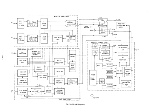 Oscilloscope MO-1252; Meguro Electronics (ID = 395592) Equipment