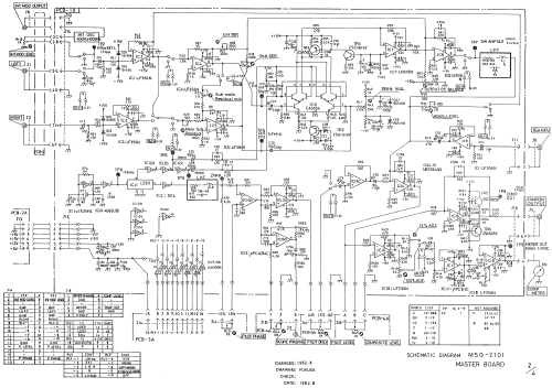 Stereo Signal Generator MSG-2101; Meguro Electronics (ID = 1492638) Equipment