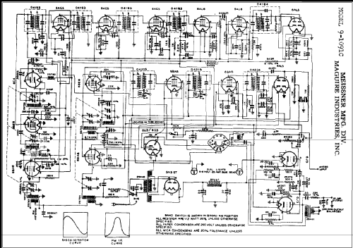 9-1091C FM-AM Tuner; Meissner Mfg. Div., (ID = 290711) Radio