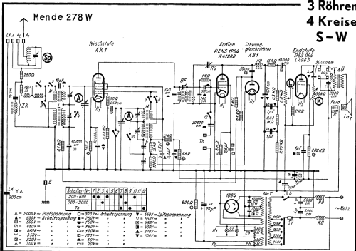 Oktoden-Super M278-W ; Mende - Radio H. (ID = 2918784) Radio