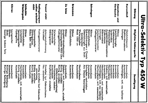 Ultra Selektiv 450W; Mende - Radio H. (ID = 17513) Radio
