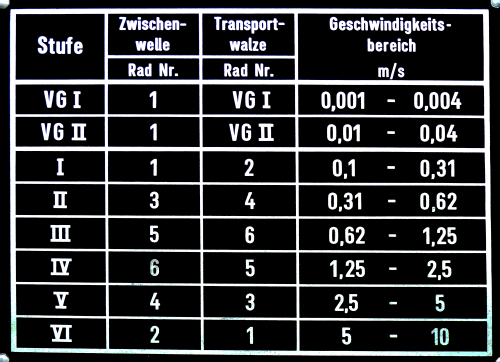 Achtschleifen-Oszillograf für acht Signale MP52.8.220; Mess-Physik, (ID = 1893003) Equipment