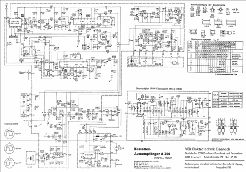 A300; Messgerätewerk (ID = 380968) Car Radio