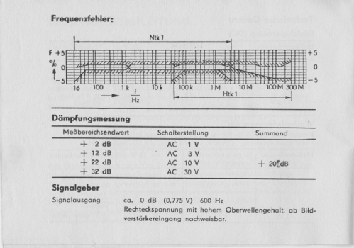 Vielfachmesser IV ; Messtechnik (ID = 2150537) Equipment