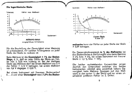 Metravo ; Metrawatt, BBC Goerz (ID = 1170376) Equipment