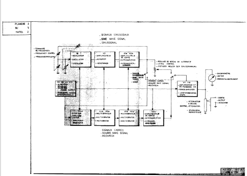 Générateur BF 817A; Metrix, Compagnie (ID = 1930150) Equipment