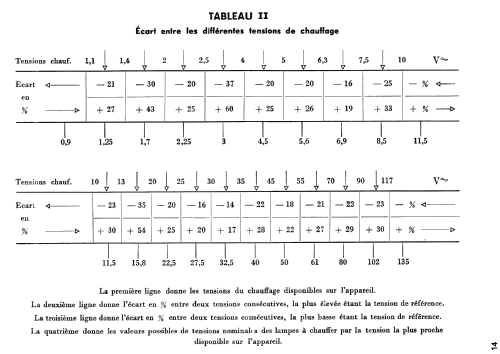 Lampemètre 310; Metrix, Compagnie (ID = 1950544) Equipment