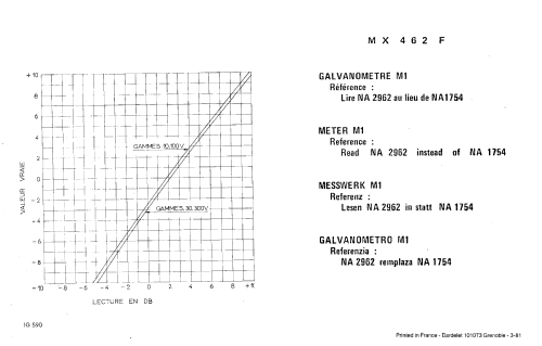 Multimètre MX462F; Metrix, Compagnie (ID = 954838) Equipment