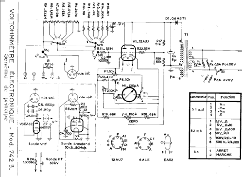 Vacuum Tube Voltmeter 742B; Metrix, Compagnie (ID = 1690372) Equipment