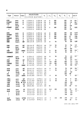 Analyseur de lampes U61B; Metrix, Compagnie (ID = 2746206) Equipment