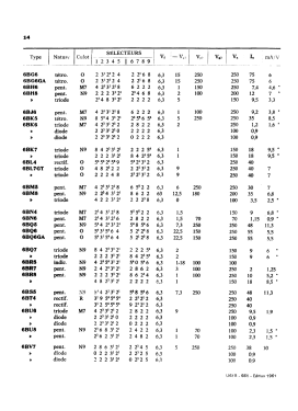 Analyseur de lampes U61B; Metrix, Compagnie (ID = 2746216) Equipment