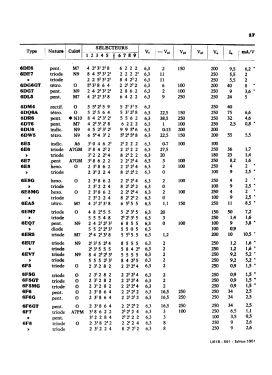 Analyseur de lampes U61B; Metrix, Compagnie (ID = 2746219) Equipment