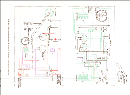 Cosmos Radiophone 4-Valve Set Type VS.2; Metropolitan-Vickers (ID = 1056679) Radio