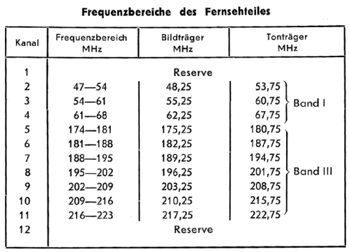 1060; Metz Transformatoren (ID = 2534384) TV Radio