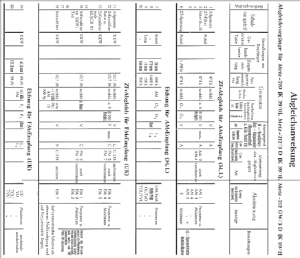 212GW/3D - 212/3D GW , K39/2; Metz Transformatoren (ID = 12685) Radio