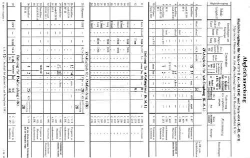 604; Metz Transformatoren (ID = 1331370) Radio