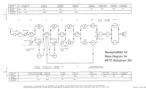 Babyphon 202; Metz Transformatoren (ID = 222501) Radio