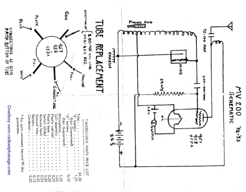 Micro-Vox ; Micro-Vox, Inc.; (ID = 1264848) Commercial Tr